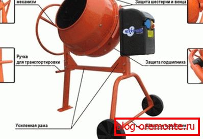 Подробности за конструкцията Подробности за конструкцията