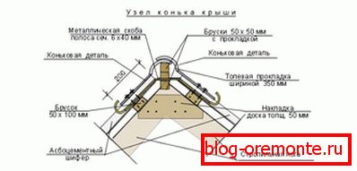 За покриви от азбесто-циментов бетон