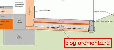 Допълнително затопляне на капачката с използване на EPS