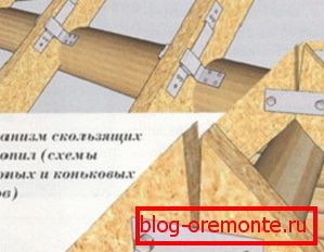 Допълнителни крепежни елементи
