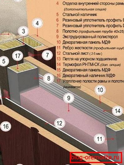 Изолирана врата стоманена ремонтна врата