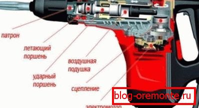Електрически ротационен чук Електрически ротационен чук