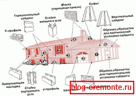 Допълнителни елементи