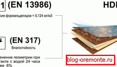 емисия