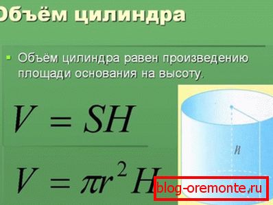 Формулата за изчисляване на обема на цилиндъра.
