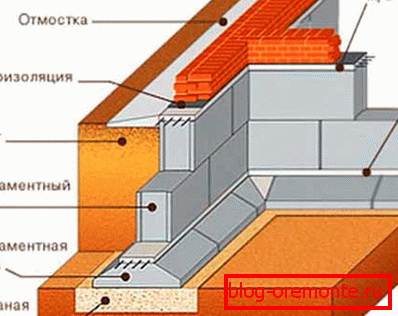 Фондацията се основава на FBS. Фондацията се основава на FBS.