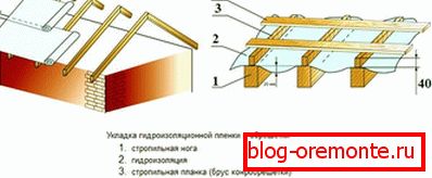 Покривна хидроизолация