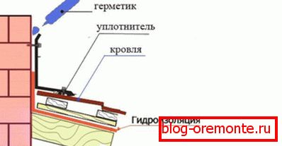 Хидроизолационен комин
