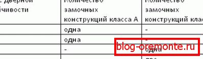 Таблица 4. на вратата метал