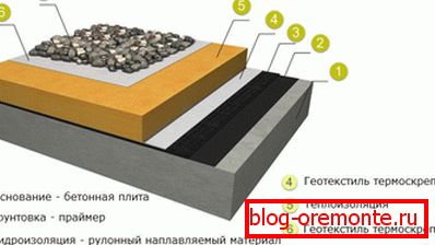 Обърнат плосък покрив