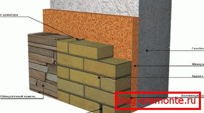 Използване на облицовъчни камъни и тухли за производство на фасади в бетонни бетонни къщи Използване на облицовъчни камъни и тухли за производство на фасади в бетонни бетонни къщи