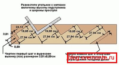 Ние правим Косура
