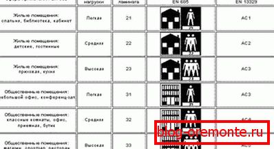 Носете съпротивление