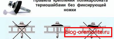 Как да използвате термовизията