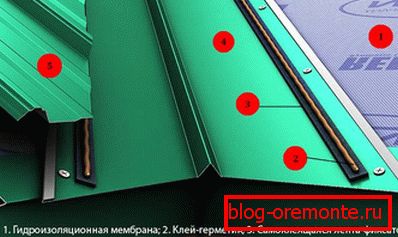 Как правилно да направите долина от велпапе