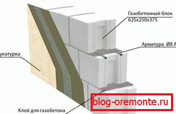 Как е изолация и мазилка на фасадата на къщата, изработени от газобетон