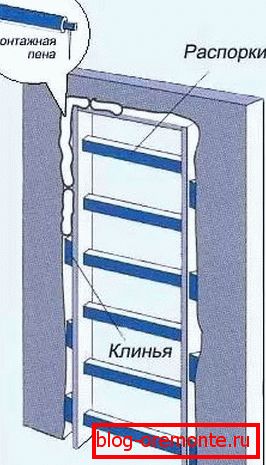 как да инсталирате интериорни врати