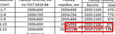 как да инсталирате интериорни врати