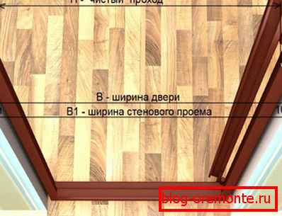 Изисквани размери как да инсталирате вътрешните плъзгащи се врати