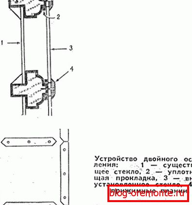 Устройство за двойно остъкляване как да изолирате балкон дървена врата