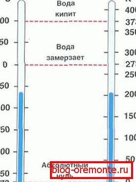 Както можете да видите, когато има разлика в температурата, няма практическа разлика. Както можете да видите, когато има разлика в температурата, няма практическа разлика.