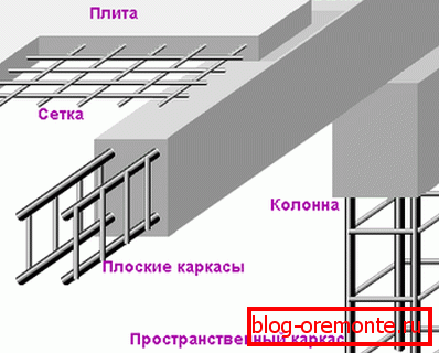 кадъры различного вида в графическом отображении кадъры различного вида в графическом отображении