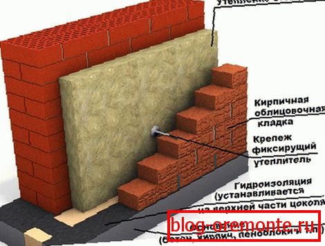 Тухлена зидария