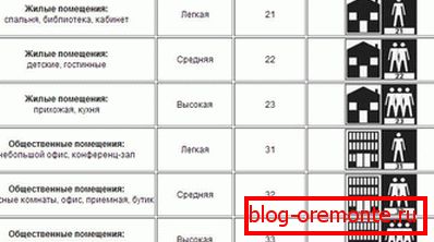Класове износоустойчивост на ламели