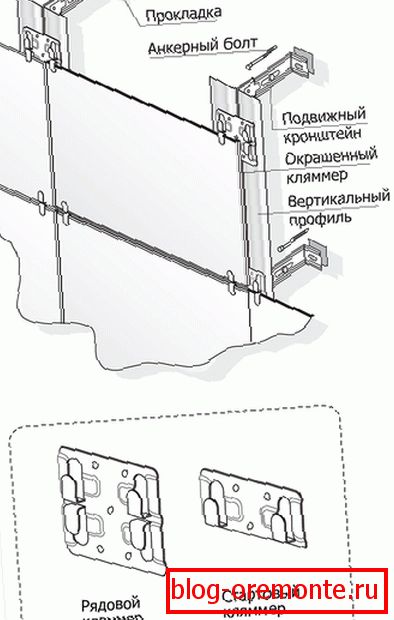 Скоби за закрепване