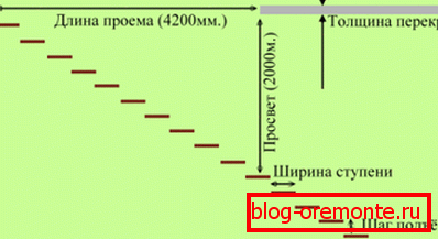 Ключови параметри за изчисление Ключови параметри за изчисление