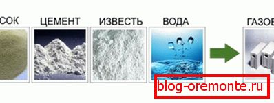 Компоненти на газьола Компоненти на газьола