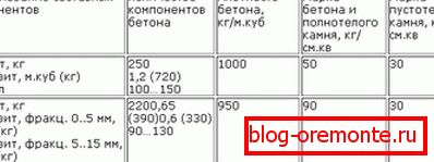 Компоненти на материала. Компоненти на материала.