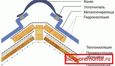 Коня за метал