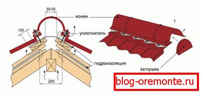 За метал