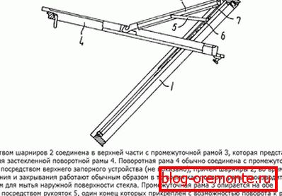 Дизайн функции