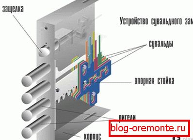 Проектиране и изграждане на ключалки Проектиране и изграждане на ключалки