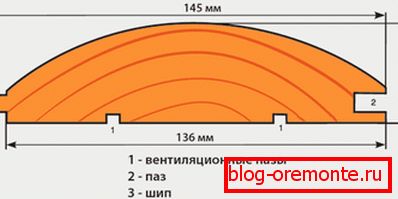 Конструкция панели Конструкция панели