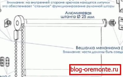Проектиране на ролетни щори Проектиране на ролетни щори