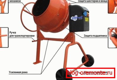 Дизайнът на фабричния миксер е прост. Защо да не го повтаряте с помощта на импровизирани материали Дизайнът на фабричния миксер е прост. Защо да не го повтаряте с помощта на импровизирани материали