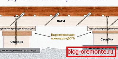 Закрепване на дървен под