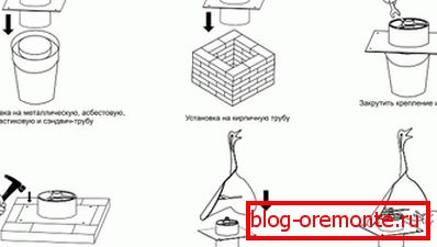 Фиксиране на визьора за времето