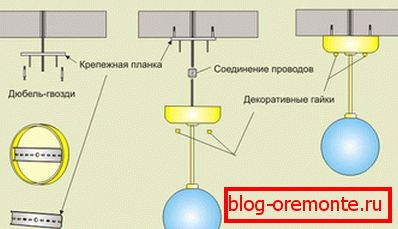 Закрепване на полилея към шината Закрепване на полилея към шината