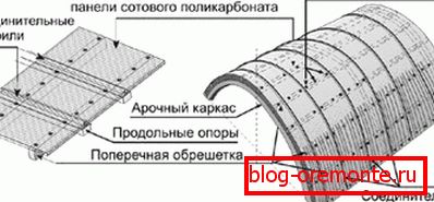 Крепим поликарбонат веранда от поликарбонат