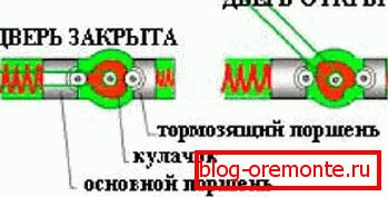 По-близко