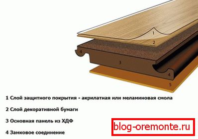 Ламели в секция