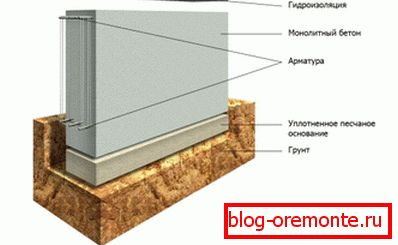 Лентата на лентата в секцията