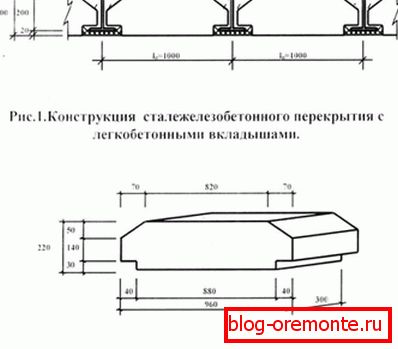 Метал и бетон взаимодействат добре, създавайки надеждна конструкция.