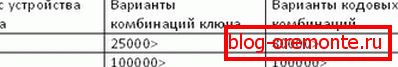 Таблица 3. метални врати