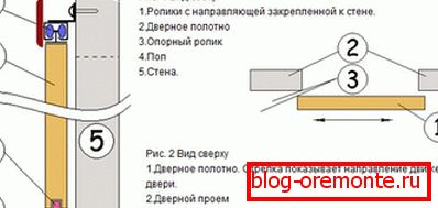 Вътре в отделението на вратите: монтаж вратата на вътрешното отделение със собствените си ръце