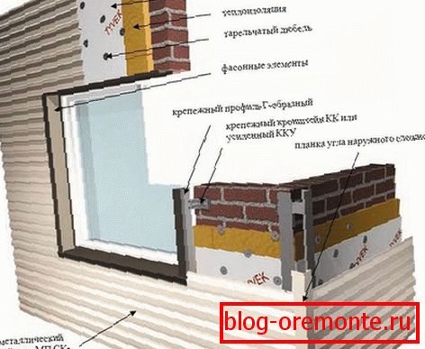 Монтаж на метални обшивки